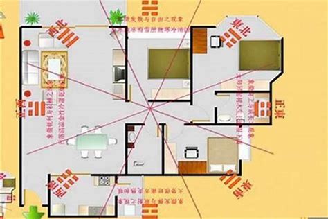 房子風水方位|房屋方向風水指南：探索8大黃金方位朝向優缺點，找出適合您的。